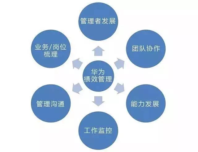 绩效.jpg 绩效.jpg